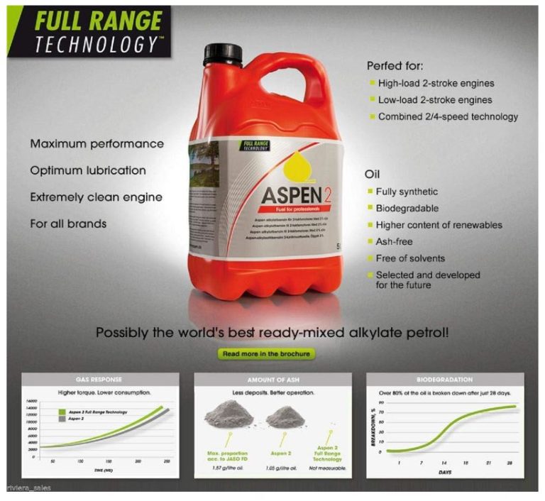 Aspen 2 Alkylate Fuel for Land Based 2-Stroke Engines | Ernest Doe Shop